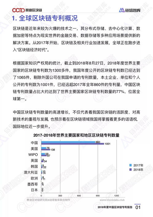 2018年度中國區塊鏈專利報告 數據處理服務分析