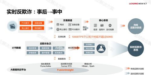 華為金融大數據解決方案 高效數據處理服務，驅動金融數字化變革
