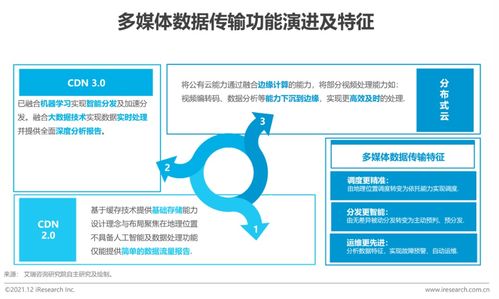 2021年擁抱數據智能 軟件開發領域的場景與實踐