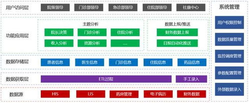 從制度躍遷到工具重塑 Smartbi驅動數字化轉型智慧起航