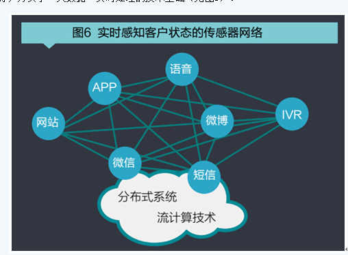 構建基于ICC即時連接理念的ITS實時服務模式——軟件開發方法論與實踐